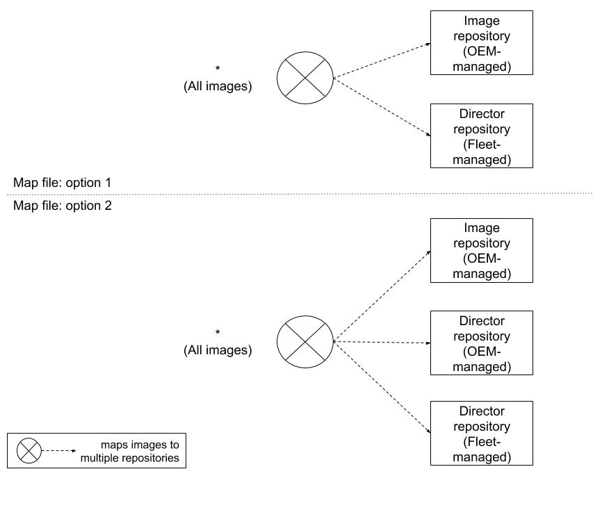 fleet_management