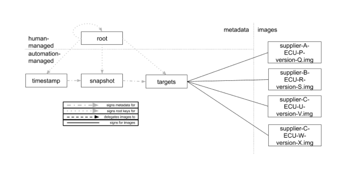 roles on the Director repository